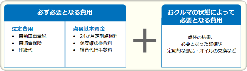 福山日産 車検のご案内