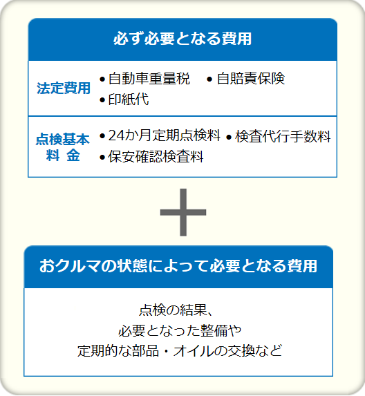 広島日産 車検のご案内 特長 費用 流れ ご予約 見積り グッドプラス保証