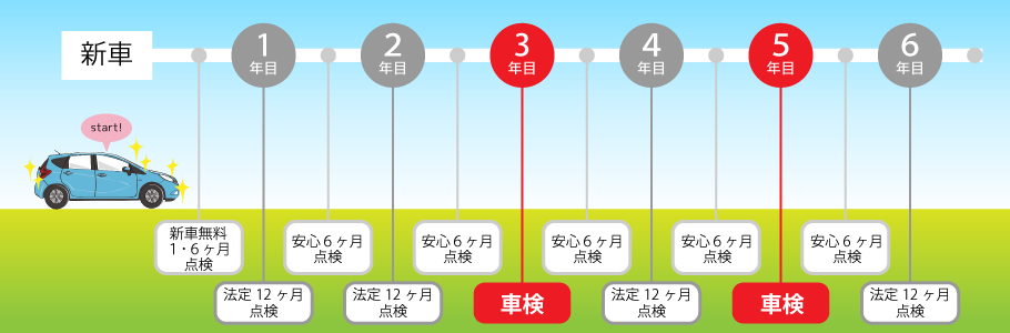 車検･点検スケジュール