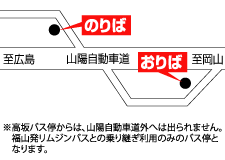 高坂BS