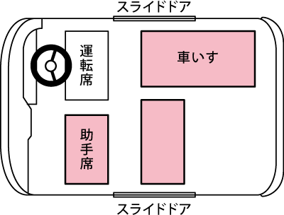 車椅子乗車の場合 定員3名