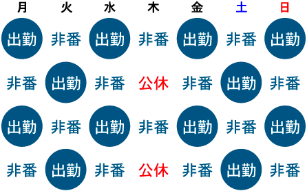 タクシー乗務＝隔日勤務の出勤例