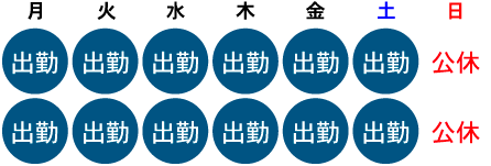 タクシー乗務＝日勤・夜勤の出勤例